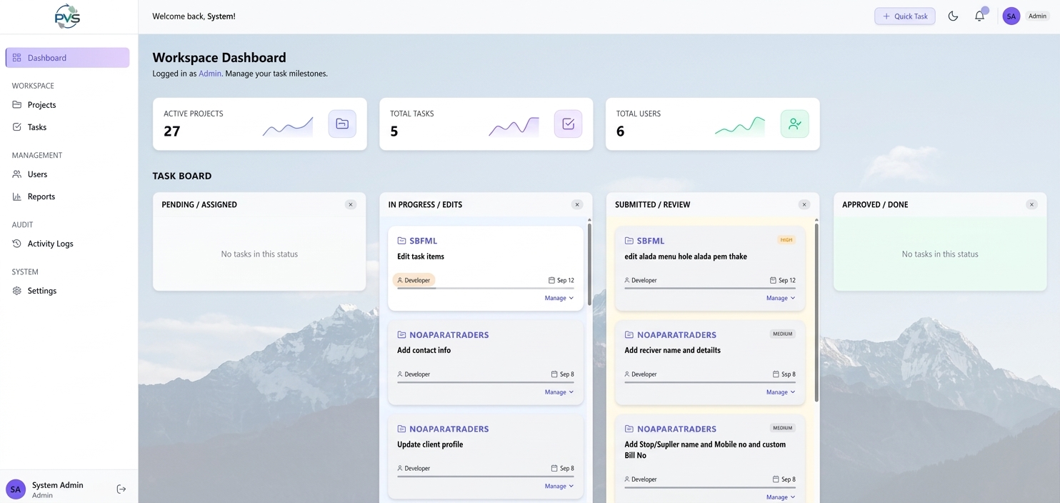 Task Manager, screenshot